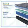 Picture of High Point Soft Hybrid Mattress by Sealy