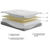 Picture of Castle 10" Memory Foam Mattress by American Home