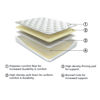Picture of Pikes 8" Innerspring Mattress by American Home Mattress