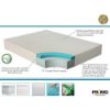 Picture of Luna Plush 6" Gel Foam Mattress