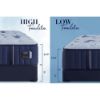 Picture of Estate Soft Tight Top Mattress by Stearns & Foster