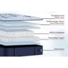 Picture of Estate Soft Tight Top Mattress by Stearns & Foster