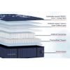Picture of Lux Estate Medium Tight Top Mattress by Stearns & Foster