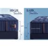 Picture of Lux Estate Medium Tight Top Mattress by Stearns & Foster