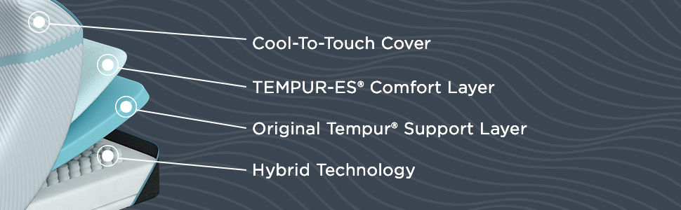 TEMPUR-Adapt Medium Hybrid Mattress, American Home Furniture Store and  Mattress Center